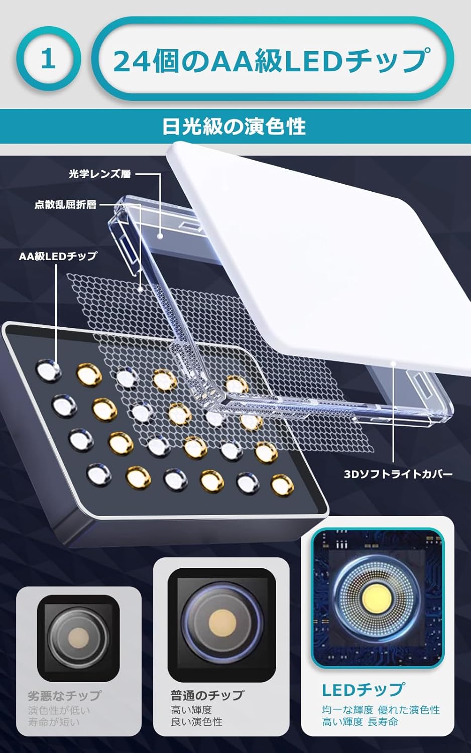 自撮り用クリップライト USB充電式 3色調整・3段階調光 コンパクト スマホ対応