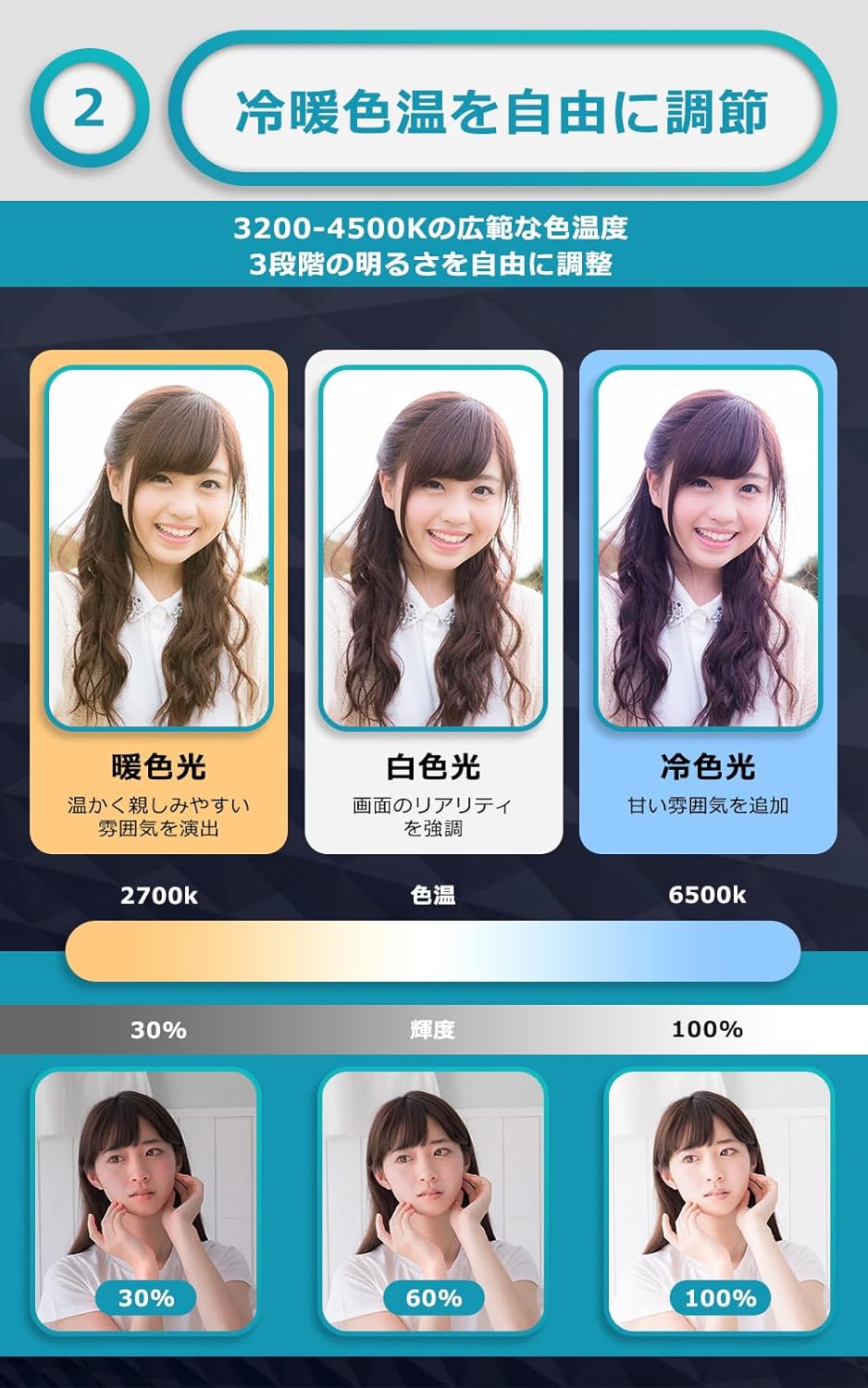 自撮り用クリップライト USB充電式 3色調整・3段階調光 コンパクト スマホ対応
