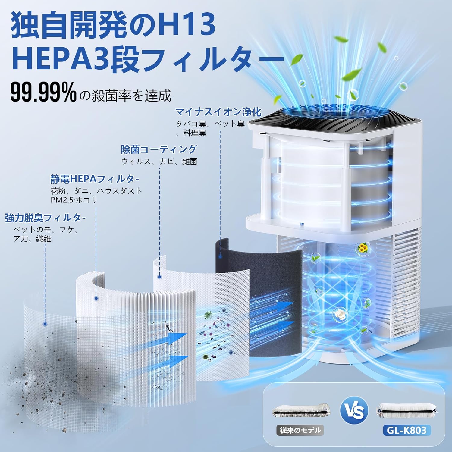 ペット対応 完全自動小型空気清浄機 360°強力浄化・極静音・省エネ 12～20畳対応