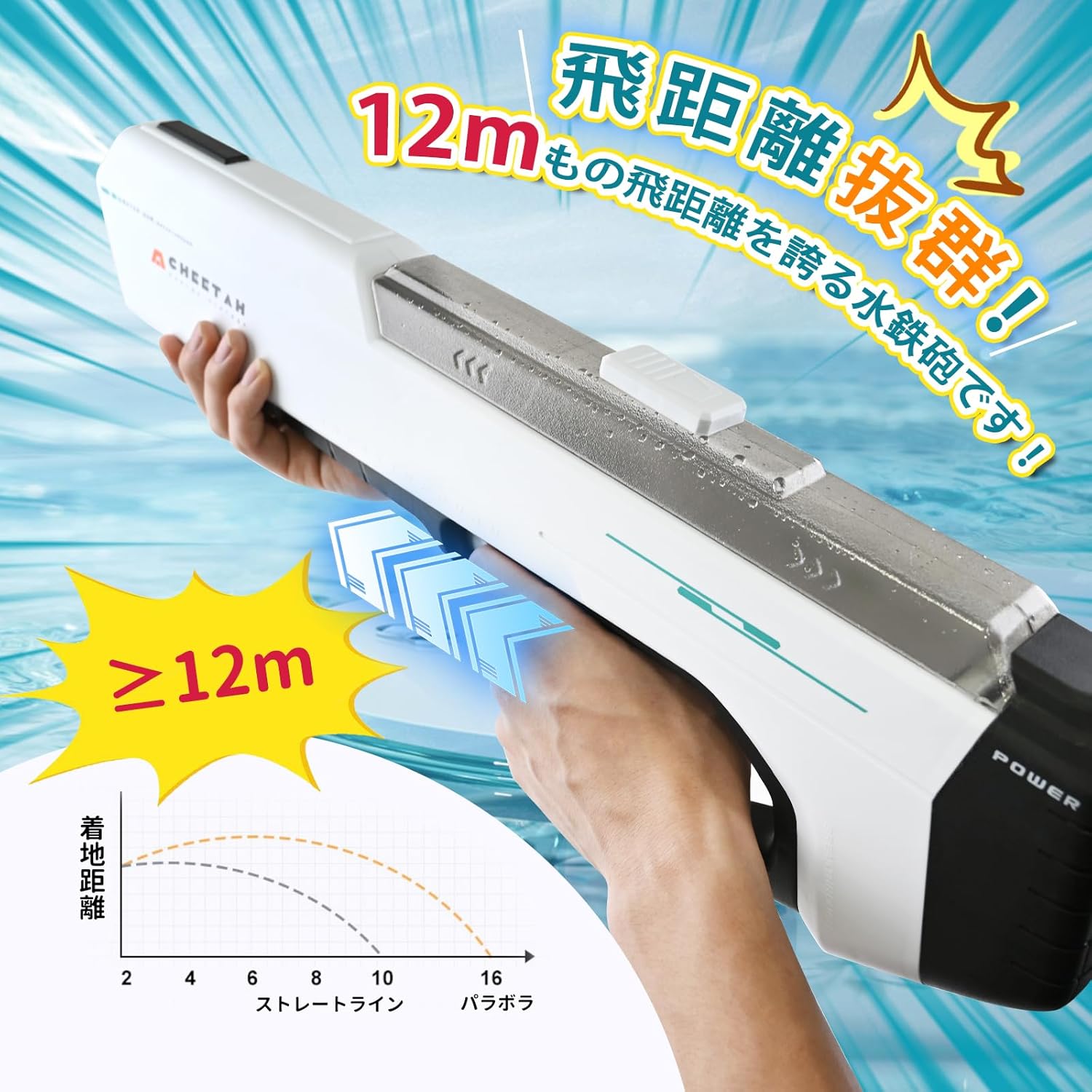電動水鉄砲 大容量600ML 防水 ウォーターガン 大人・子供用 海水浴・プール遊び用 1500mAhバッテリー