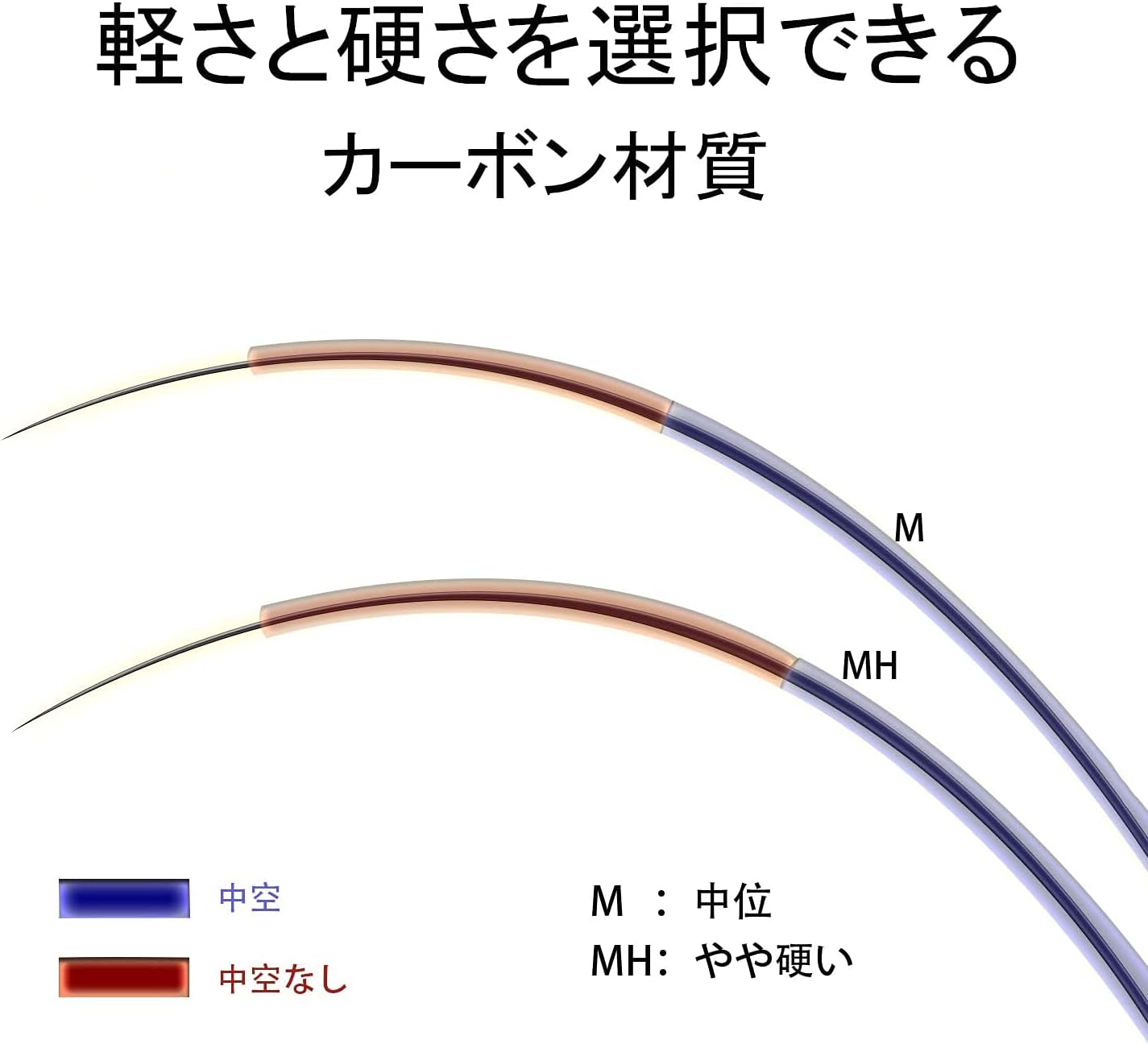 超軽量カーボン製エギングロッド 1.8M/2.1M/2.4M 海水淡水対応