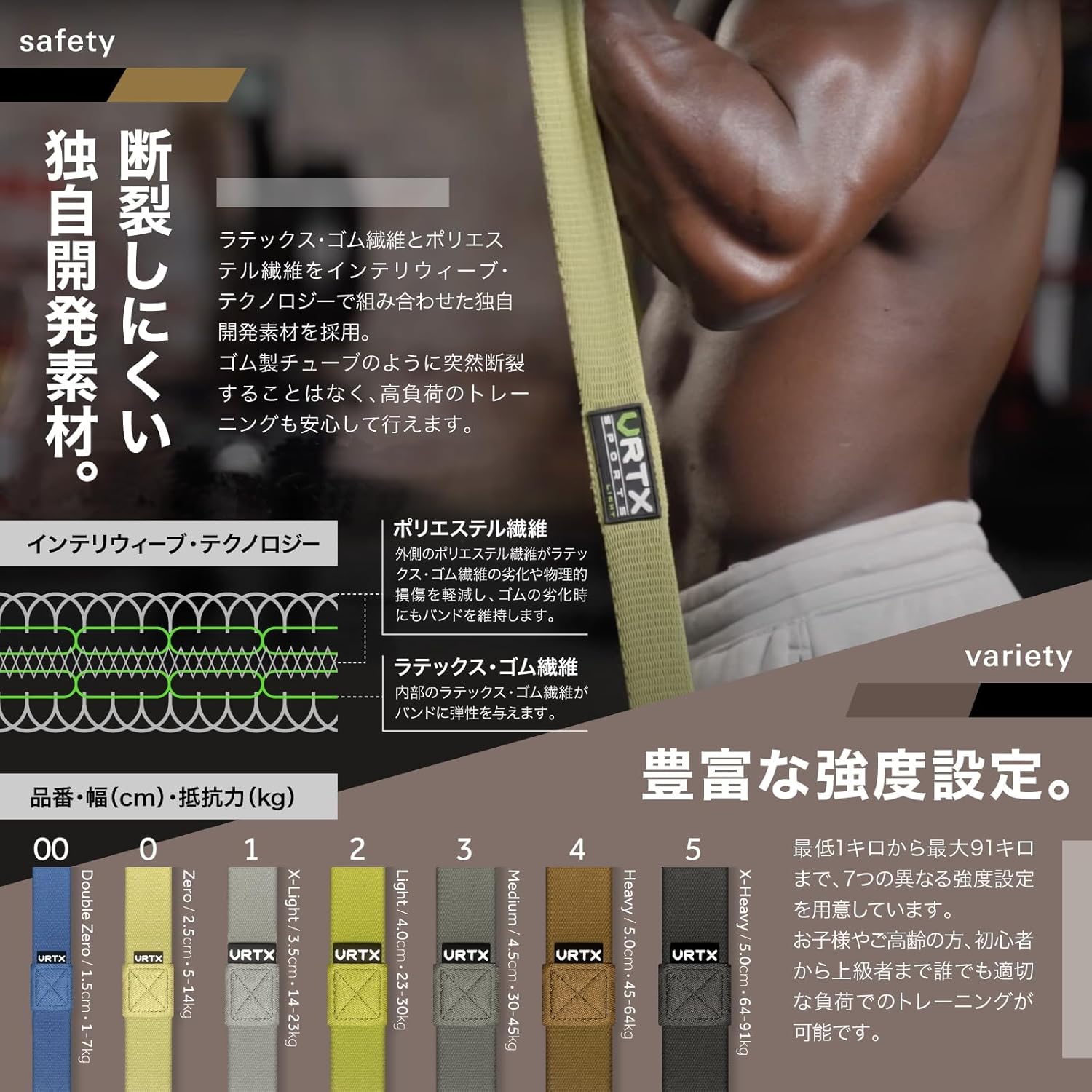 フィットネスバンド トレーニングチューブ 8種類 1kg〜104kg 耐久性 布製ゴム