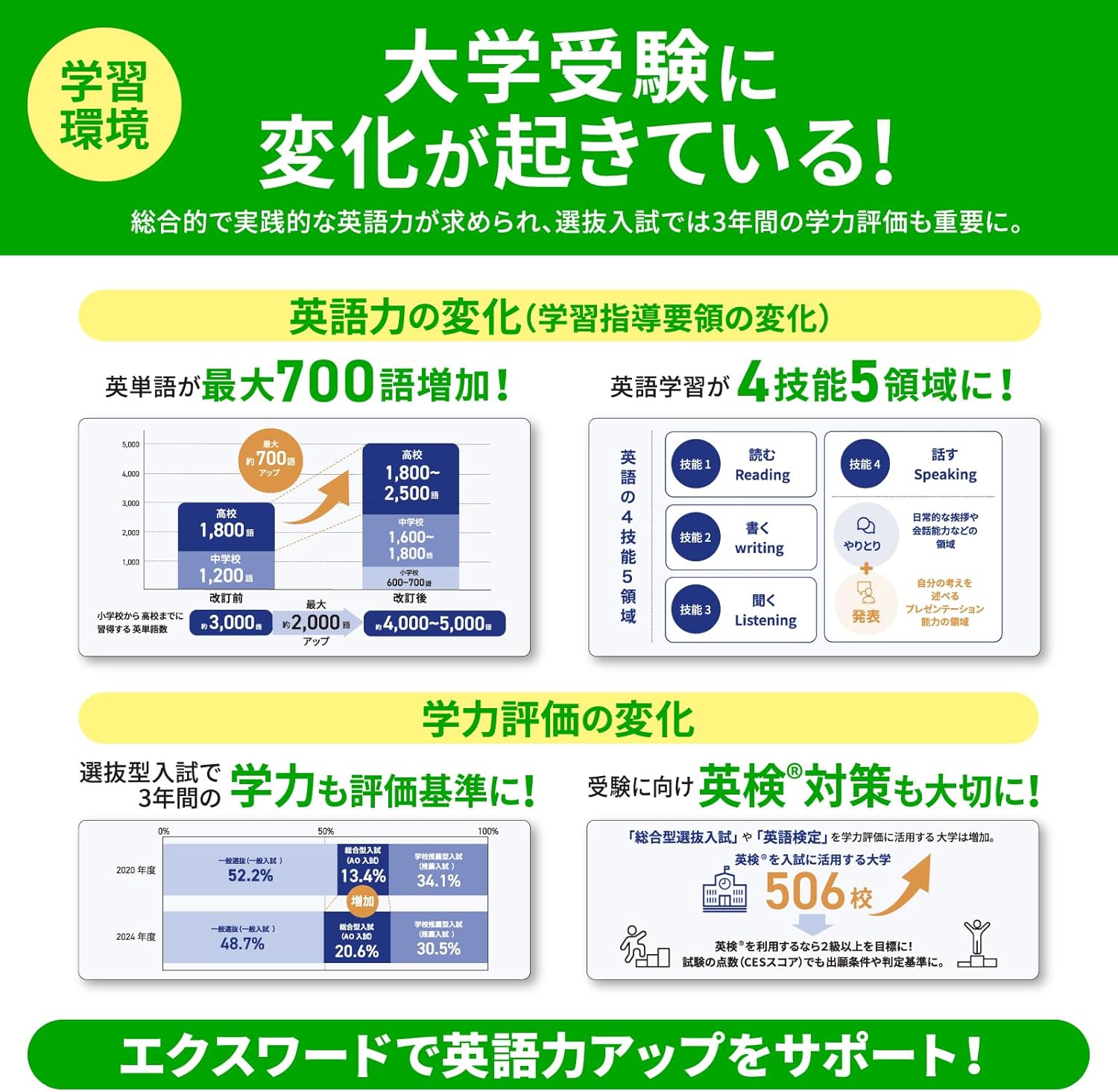 高校生向けカシオ エクスワード 電子辞書 XD-SA4200WE ホワイト 155コンテンツ特別セット