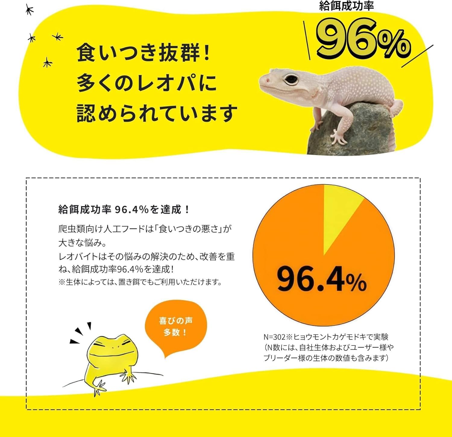 レオパードゲッコー用 コオロギ粉末95%の人工フード