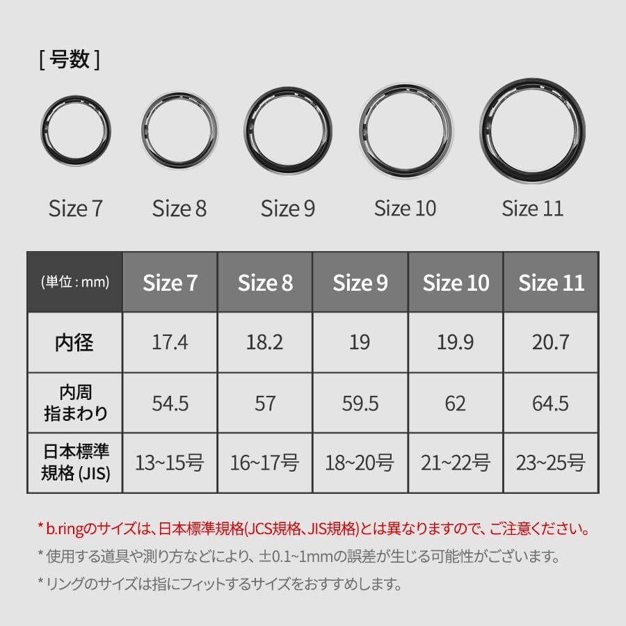 スマートリング サイズキット 7〜11号（US規格）