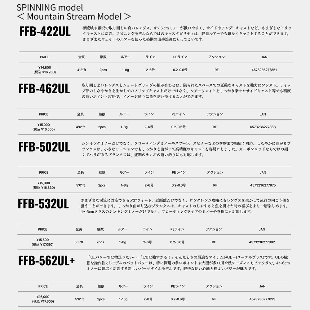ネイティブトラウト用ファインテールビギンズベイトロッド FSG-B632L+