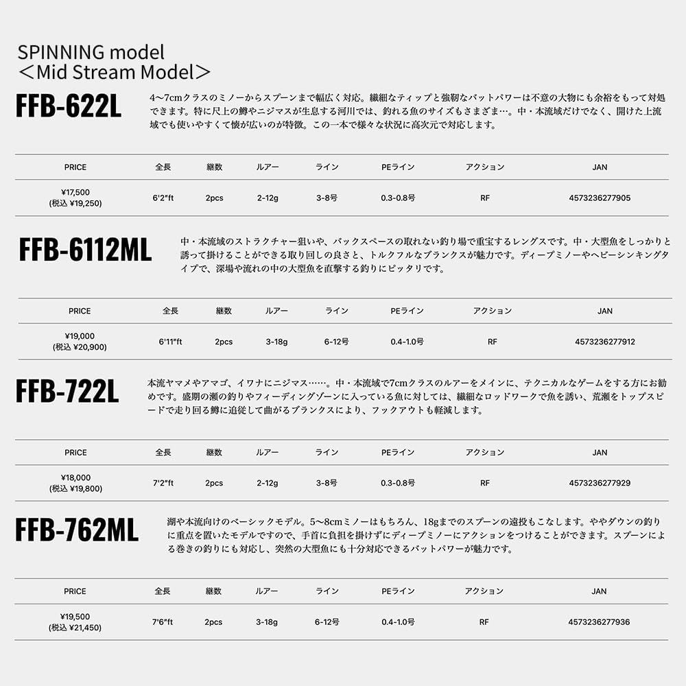 ネイティブトラウト用ファインテールビギンズベイトロッド FSG-B632L+
