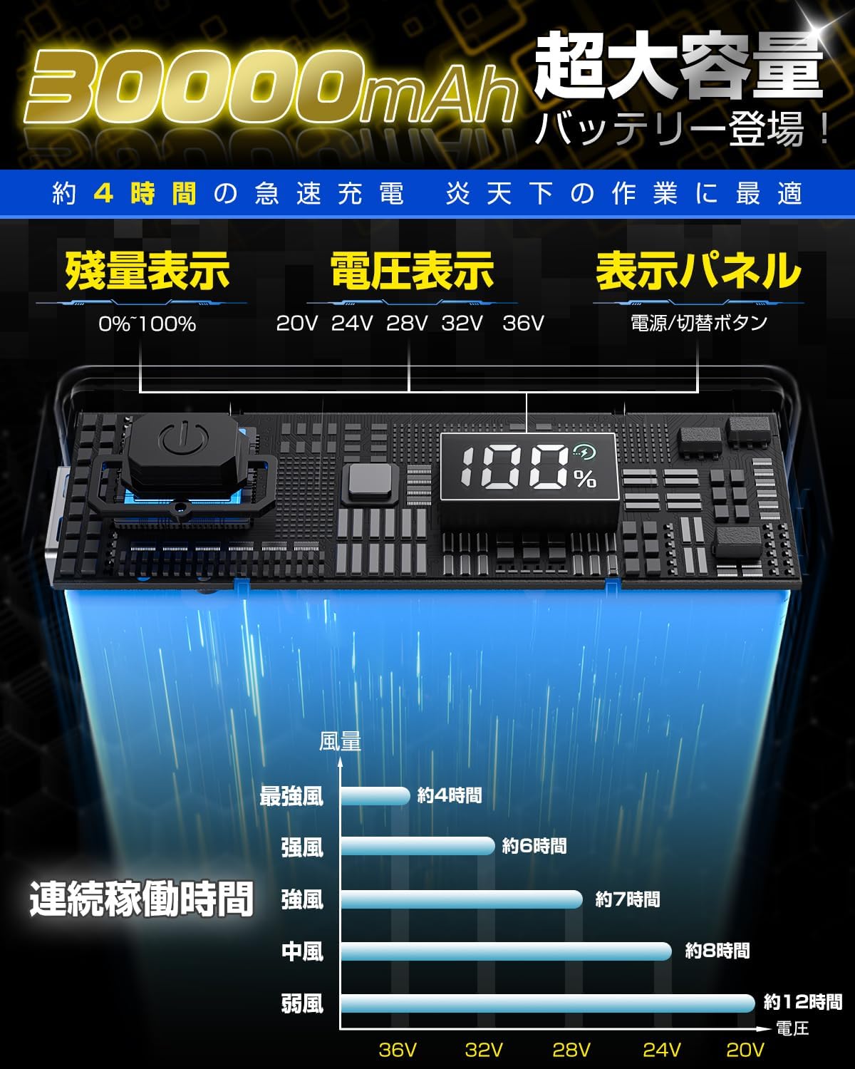 空調作業服用ファンバッテリーセット 36V 30000mAh 暑さ対策対応 PSE認証