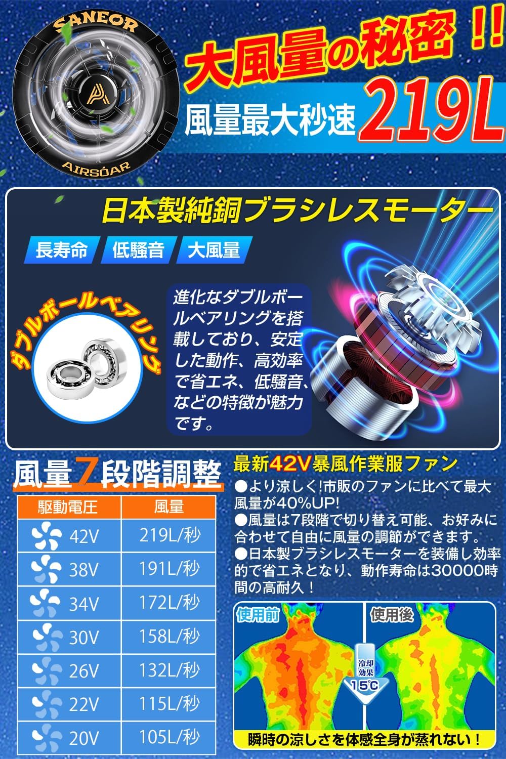 【熱中症対策】42V大容量40500mAhファンバッテリーセット 男女兼用 急速充電器付き