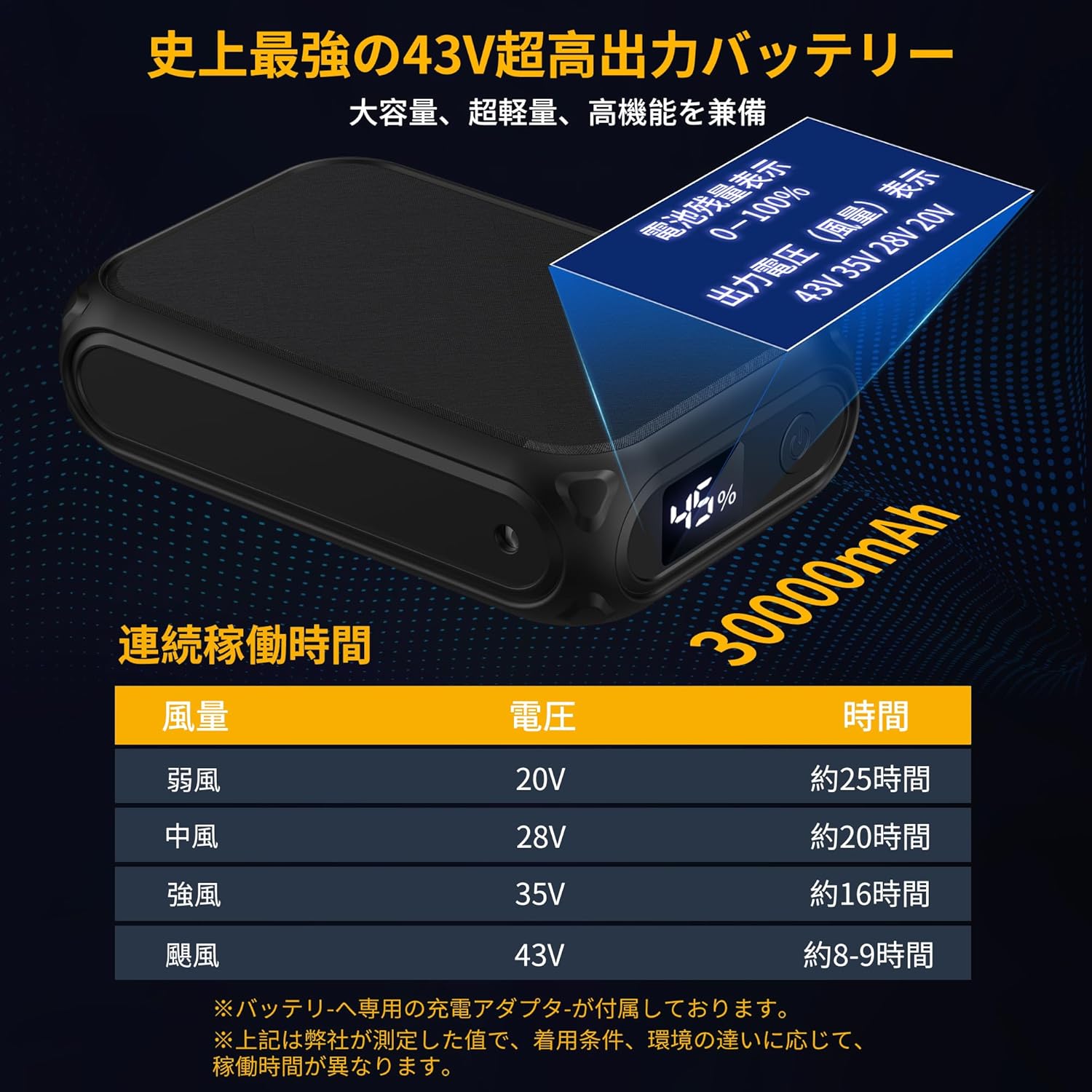 父の日プレゼント 43V超高出力30000mAh 空調作業服ファンバッテリーセット 日本製ブラシレスモーター 超軽量静音 4段階風速調節
