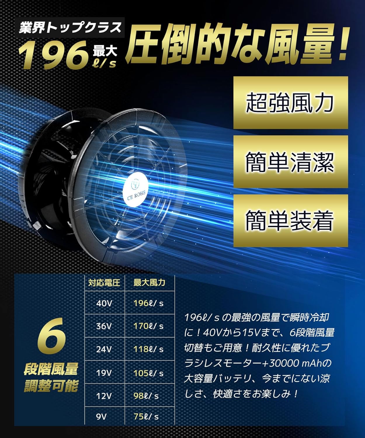 猛暑対策用空調作業服ファンバッテリーセット 40V/30000mAh 連続20時間稼働 日本製ブラシレスモーター