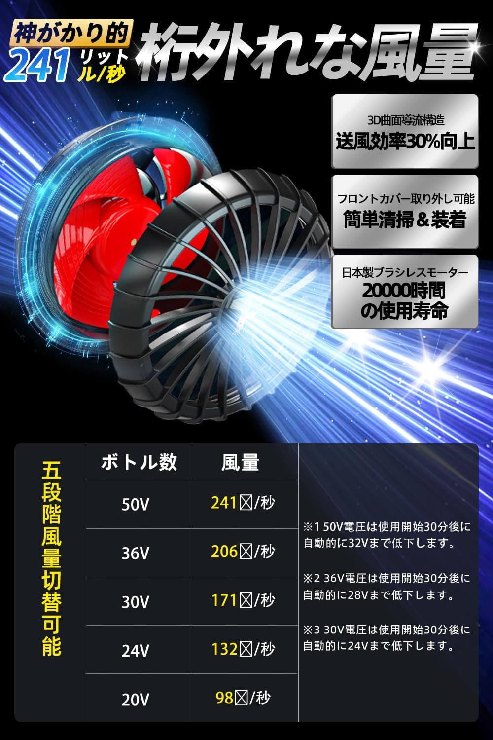 熱中症対策用 50V空調作業服ファン バッテリーセット 日本製ブラシレスモーター対応