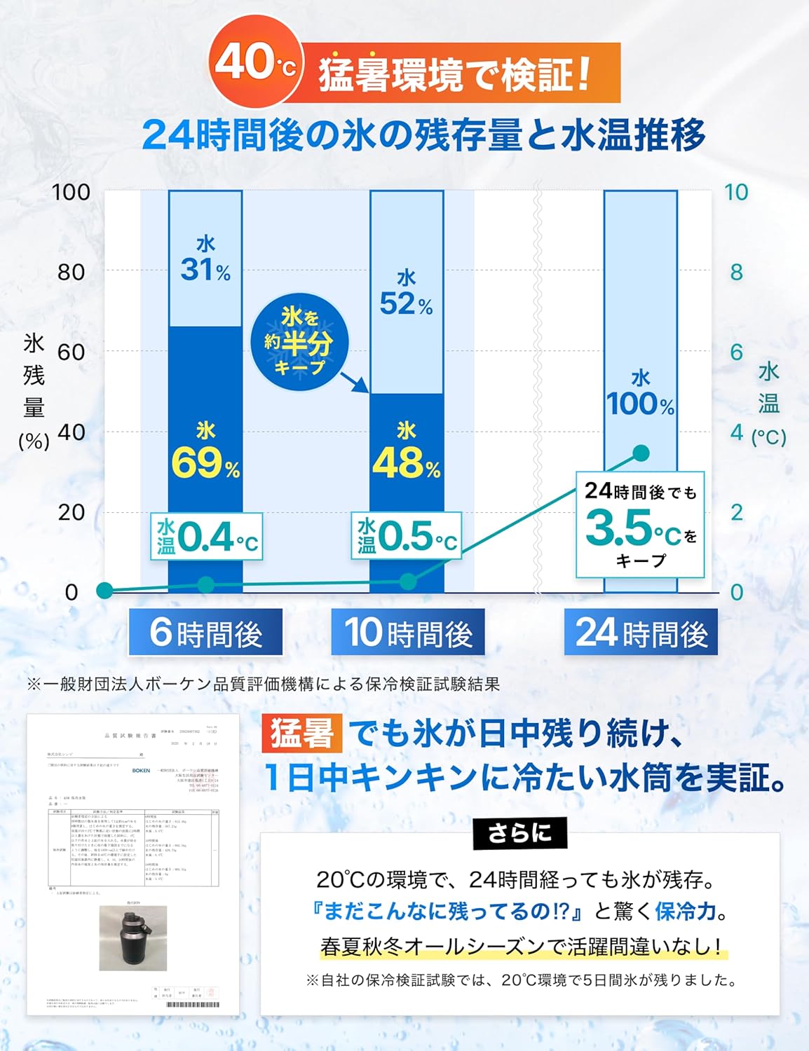 アウトドア用 2L ステンレス氷水筒 真空断熱 ボトル かっこいい ブラック