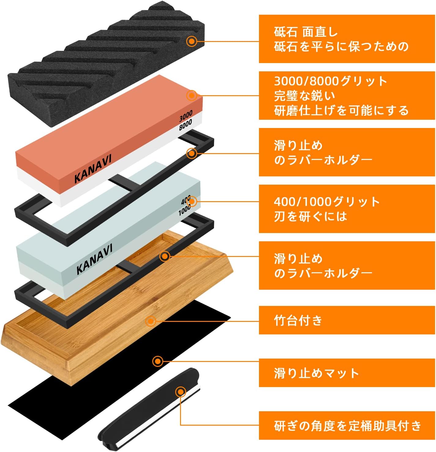 包丁研ぎ石セット（400/1000・3000/8000）滑り止め付き両面砥石