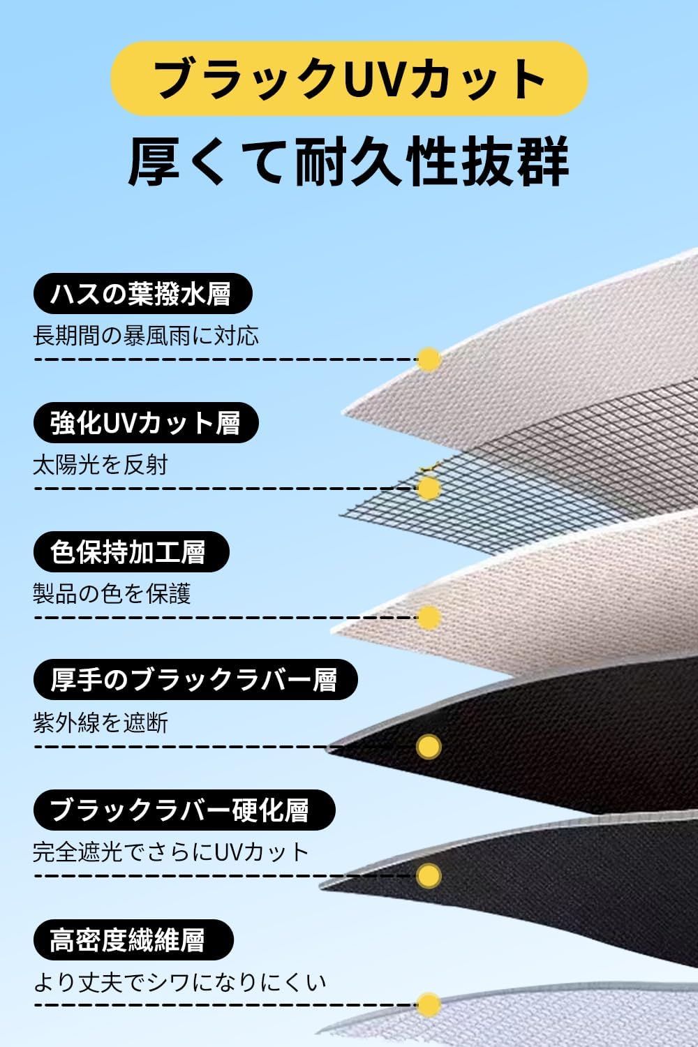 大型防水タープ【撥水加工・軽量】キャンプ・アウトドア用 UPF50+紫外線カット 210D生地 5000mm耐水圧 収納ケース付