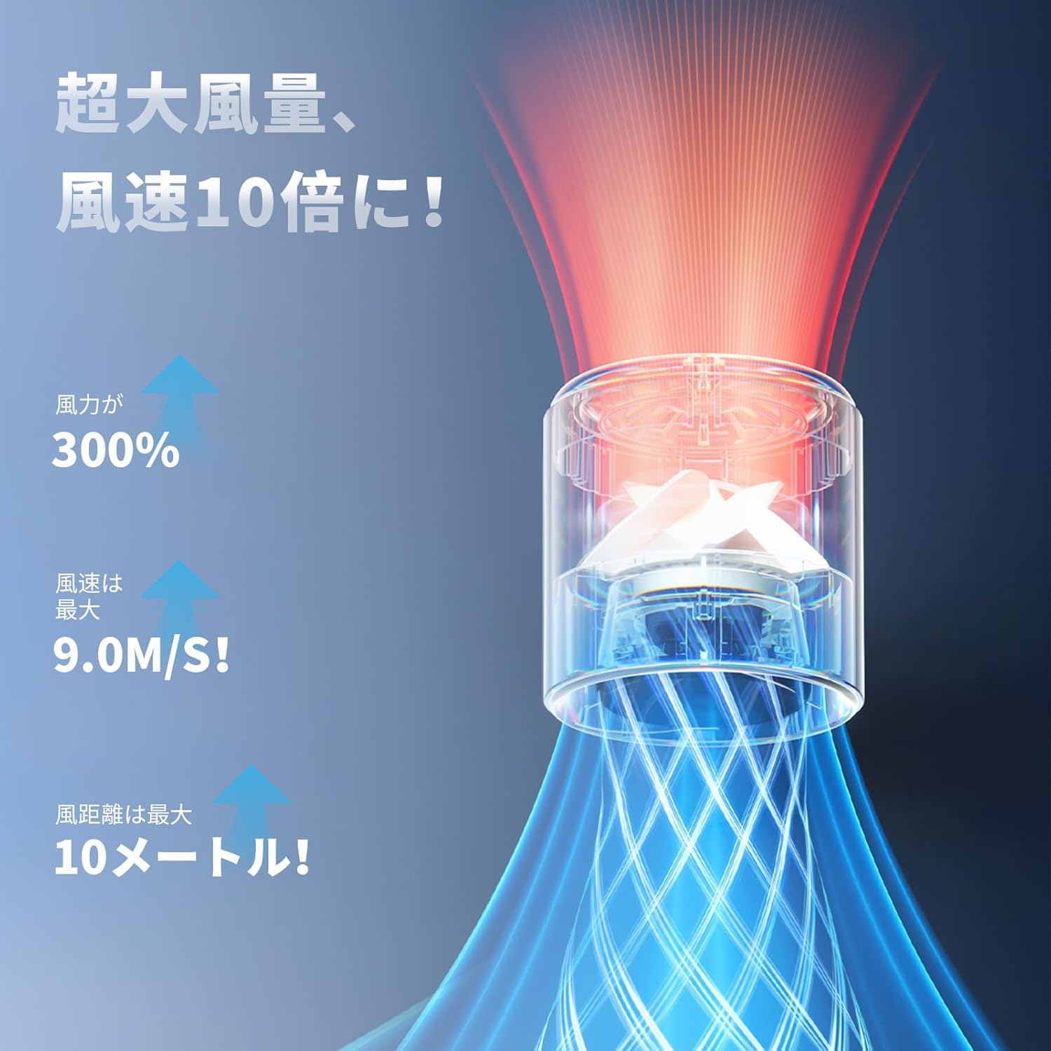 【冷却対策に最適な携帯扇風機】Hosiakly 超高速ハンディファン USB-C充電式 3500mAh 最長21時間稼働 グレー