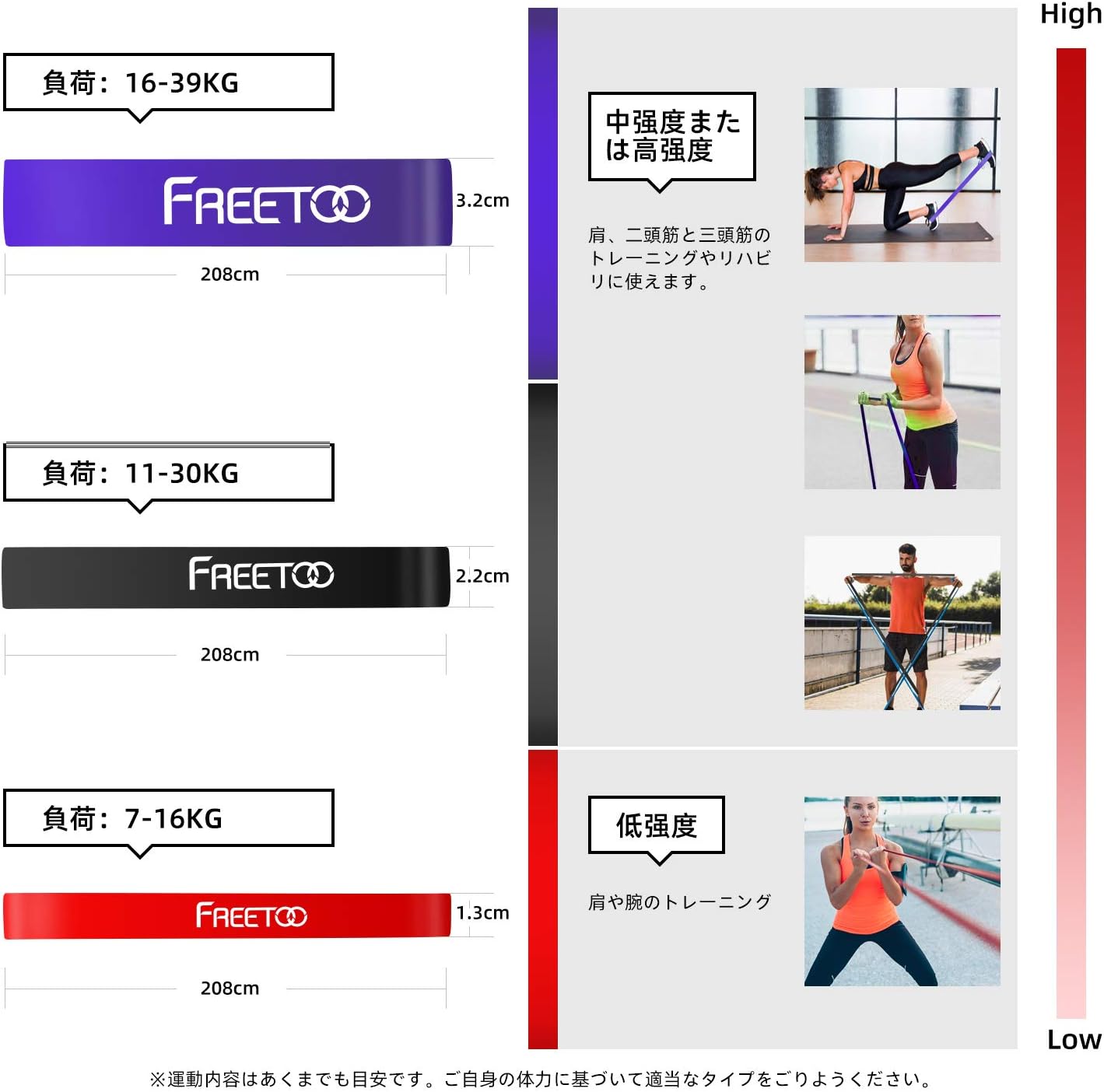 最新強化版フィットネスチューブ エクササイズバンド【男女兼用・天然ゴム】