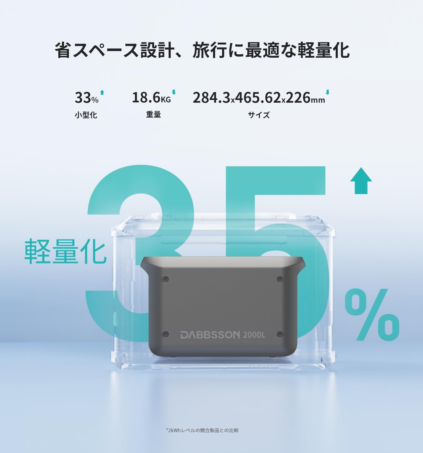 【ポータブル電源 2000L 2048Wh 半固体リン酸鉄リチウム 大容量】防災・アウトドア用 AC2200W/瞬間4400W・アプリ遠隔操作・静音・長寿命