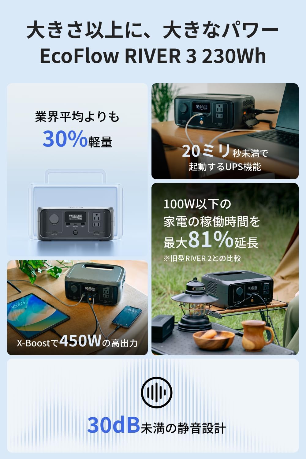 キャンプ・アウトドア用 EcoFlow RIVER 3 ポータブル電源 230Wh 静音設計 60分急速充電