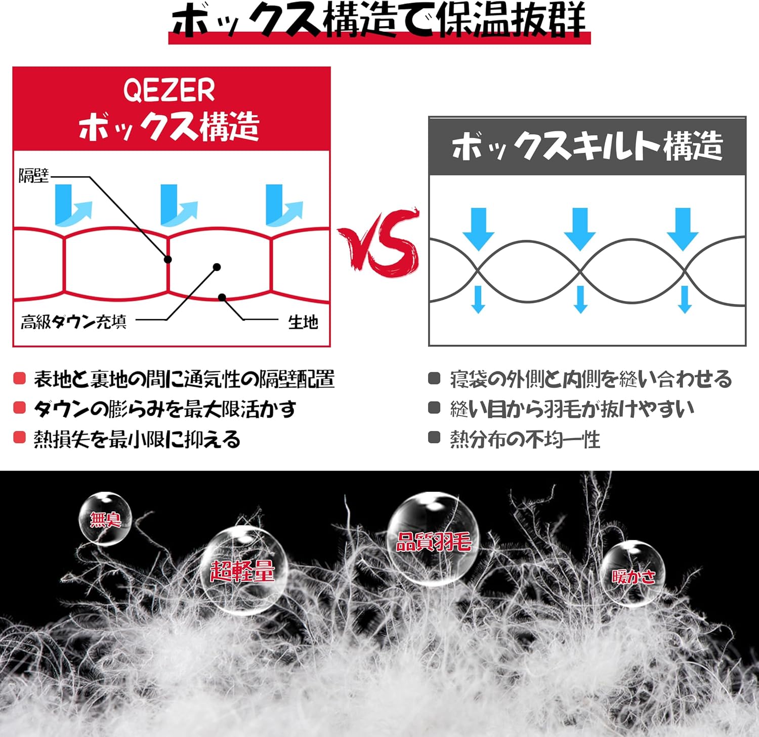 冬用ダウン寝袋 -25℃対応 660FPマミー型撥水加工キャンプ用