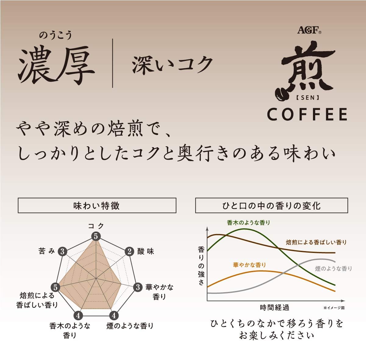 濃厚香醇 AGF煎 レギュラーコーヒー豆飲み比べセット 200g×2種【コーヒーギフト】