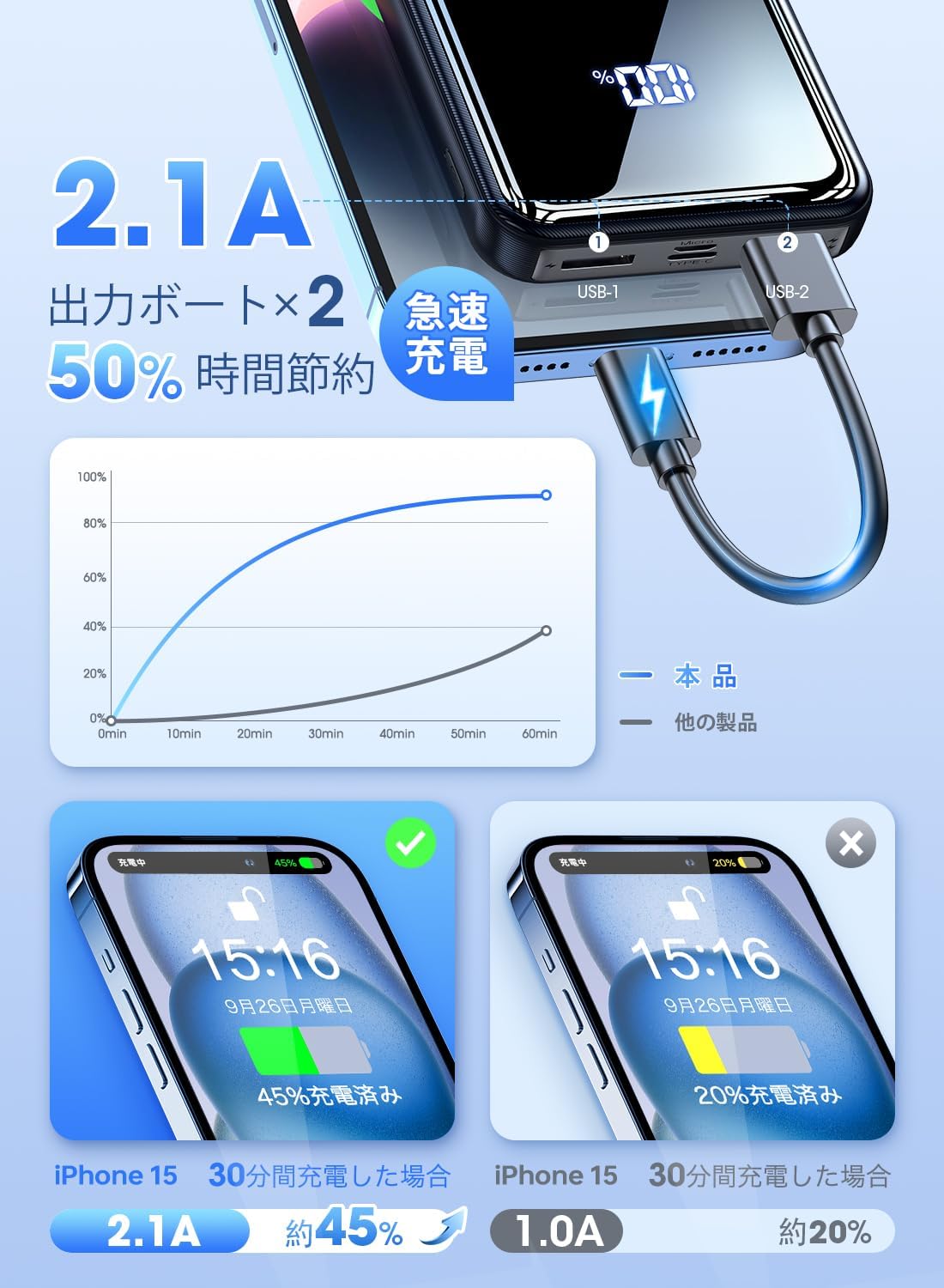 大容量モバイルバッテリー 40000mAh Type-C対応 LED残量表示 PSE認証済 旅行・防災用