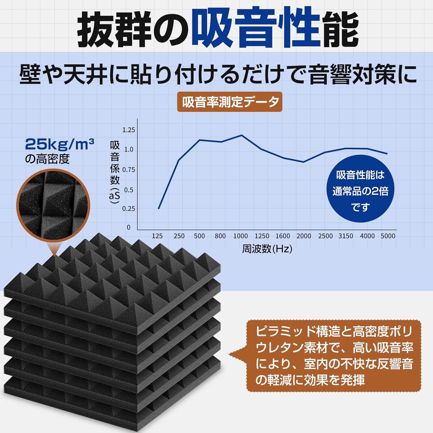 防音シート 吸音パネル 高密度ウレタンフォーム 極厚 12枚セット 黒 30×30×5cm 難燃仕様 説明書・両面テープ付き