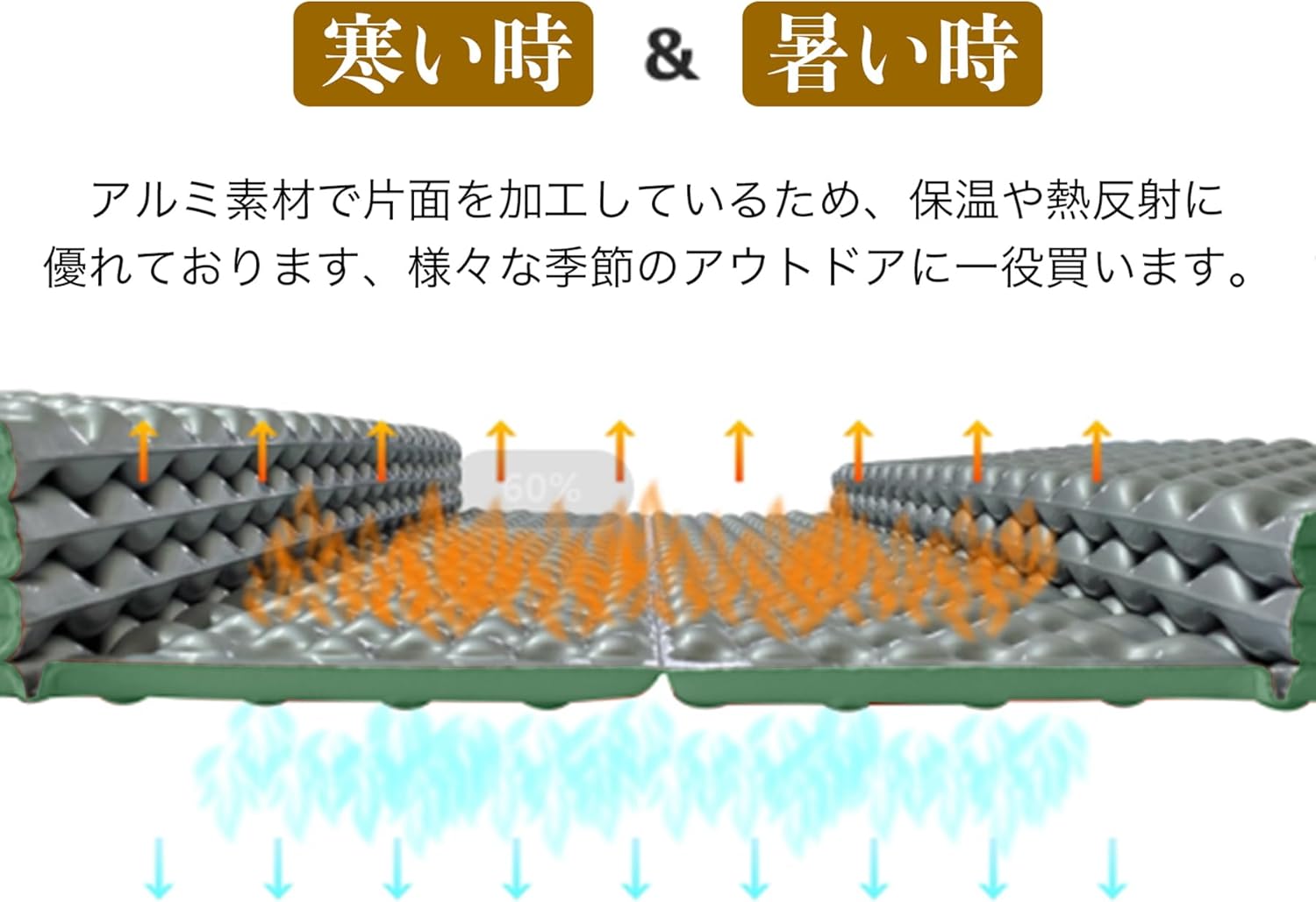 極厚25mm 防水超軽量キャンプマット ATOKA 収納袋付き折りたたみレジャー用