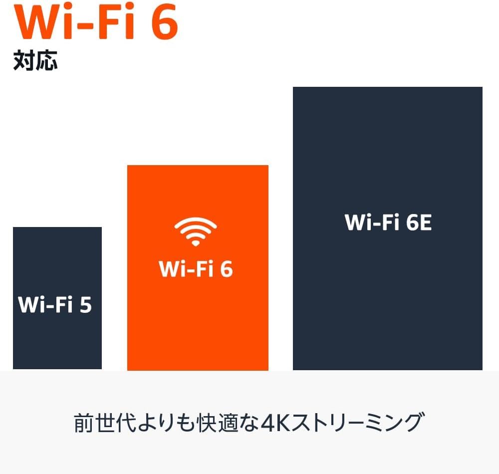4K映像体験のストリーミングメディアプレイヤー | Amazon Fire TV Stick 4K