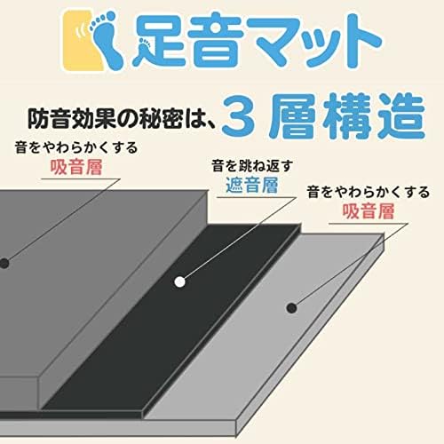 防音専門 ピアノ用 7mm厚 足音マット 軽量 防振マット (1枚)