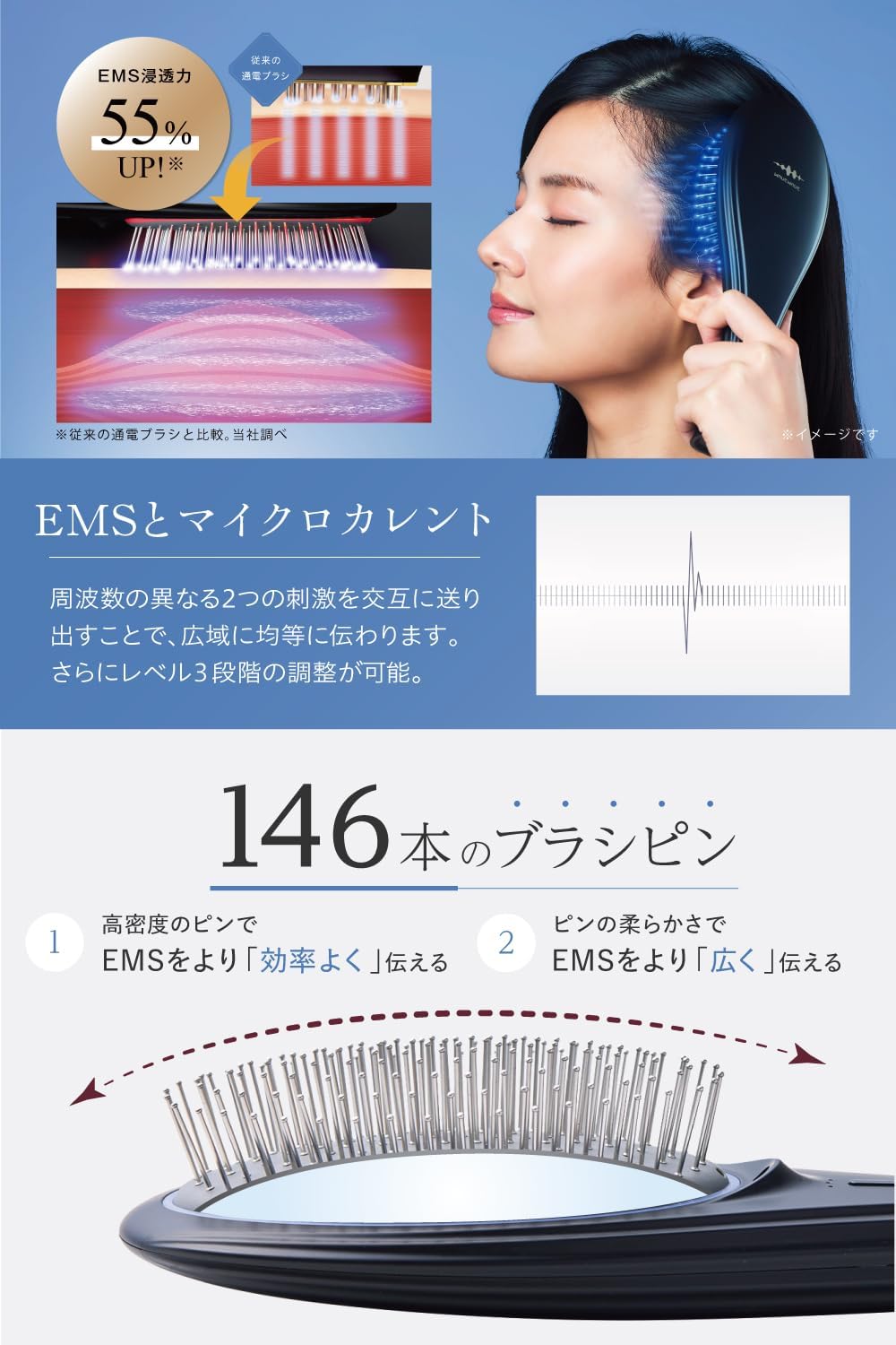 誕生日プレゼント 女性用 wavewave EMSイオンケアヘアブラシ (ホワイト)