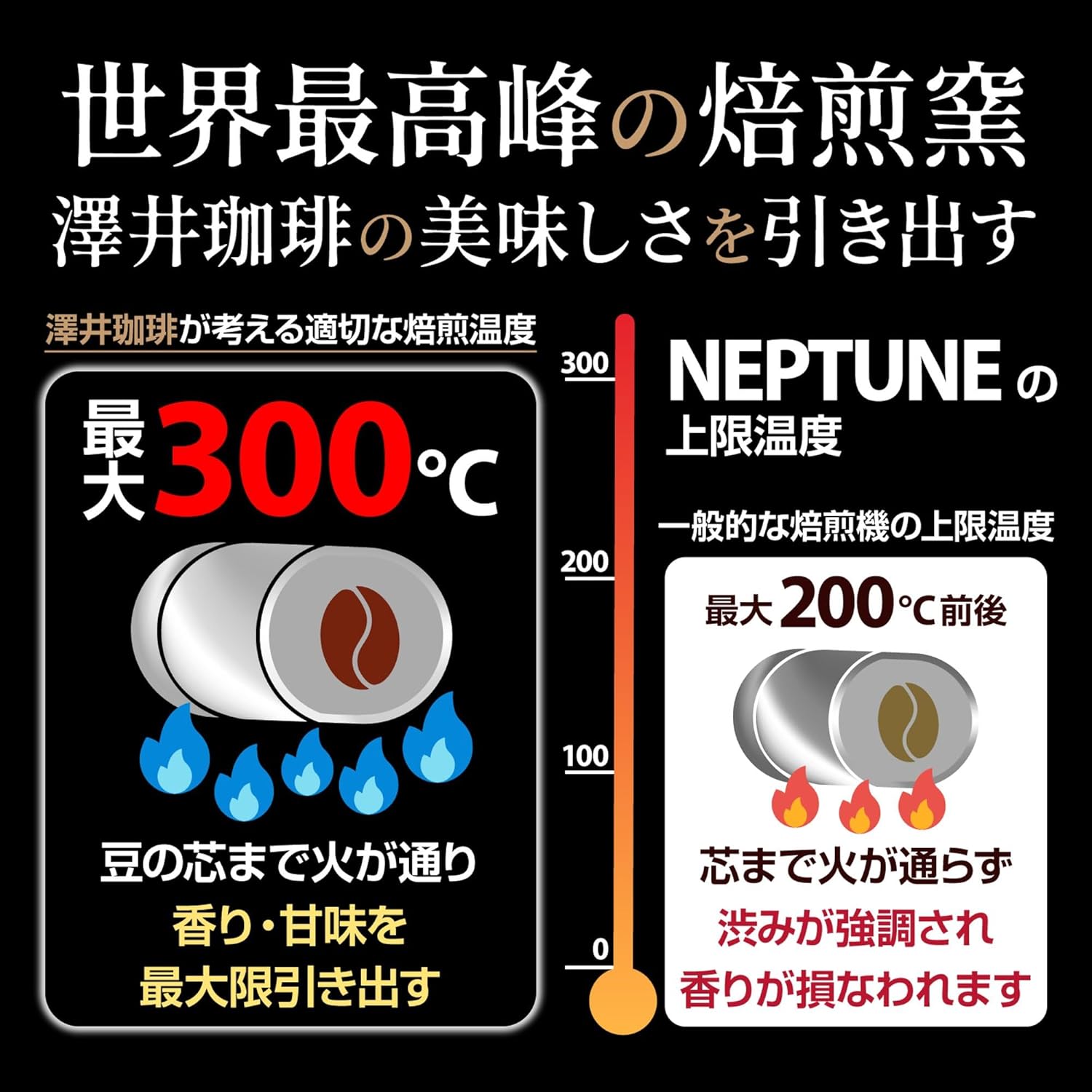 ゴールデンブレンド コーヒー豆 120杯分入り 選べる挽き立て極上セット