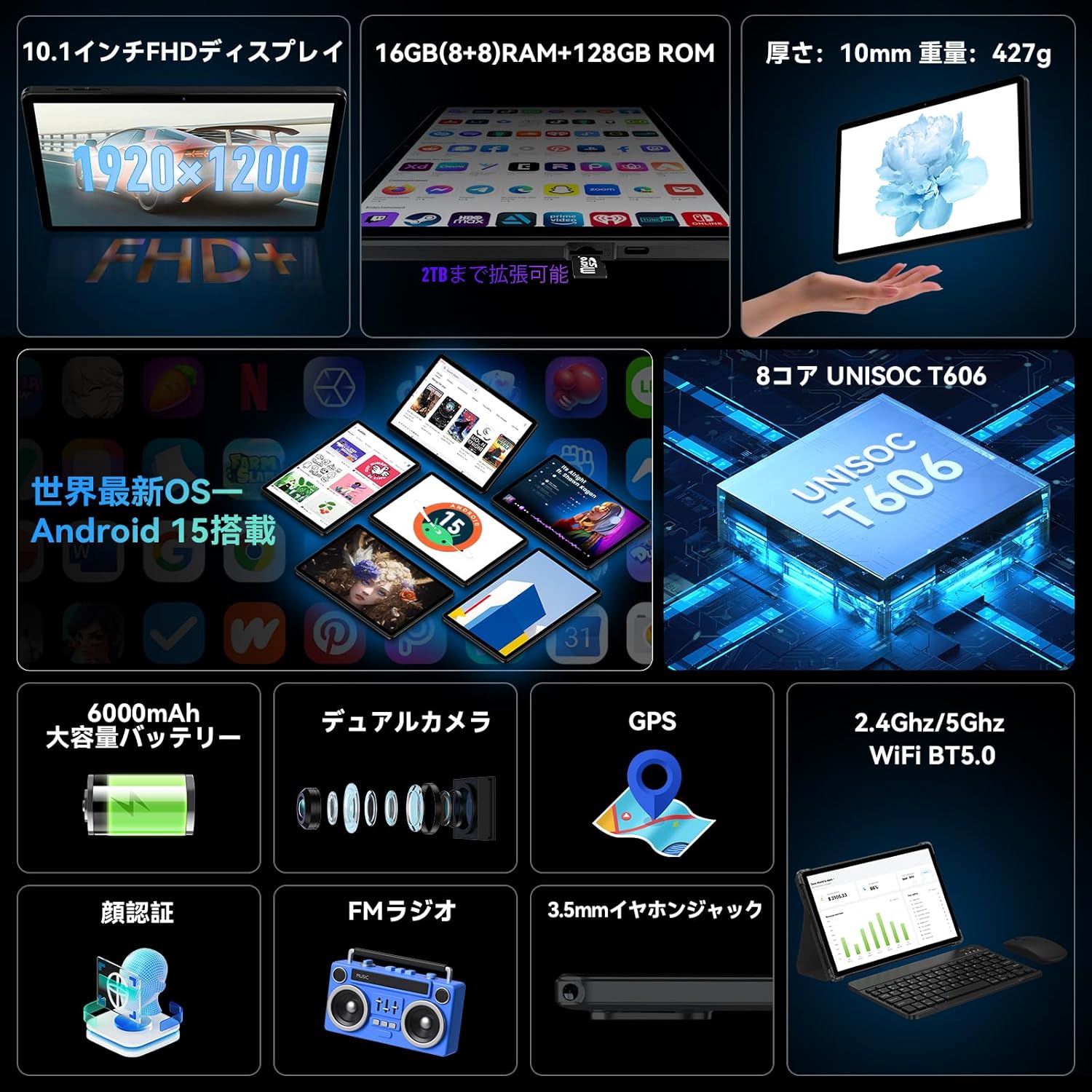 Androidタブレット 10インチ Wi-Fiモデル 16GB+128GB 8コアCPU GPS&GMS認証 6000mAh FHDディスプレイ