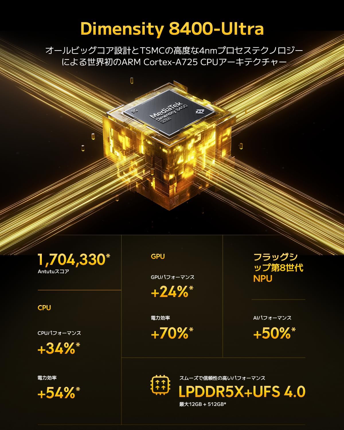 Xiaomi POCO X7 Pro 8GB+256GB 日本語版 SIMフリー スマートフォン グリーン 90Wハイパーチャージ・120Hz OLED・IP68防水・防塵