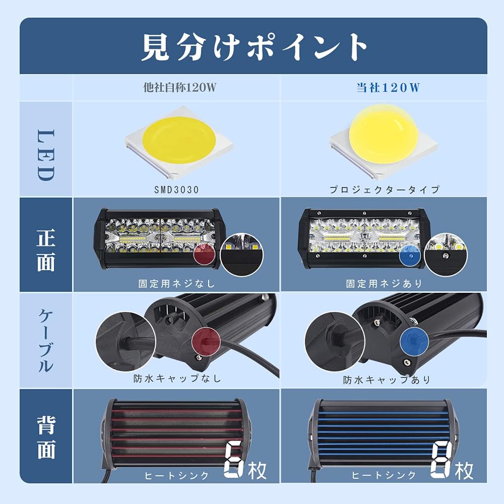 120W LED作業灯 27000LM 防水デッキライト 2個セット ディスプレイ用・トラック用