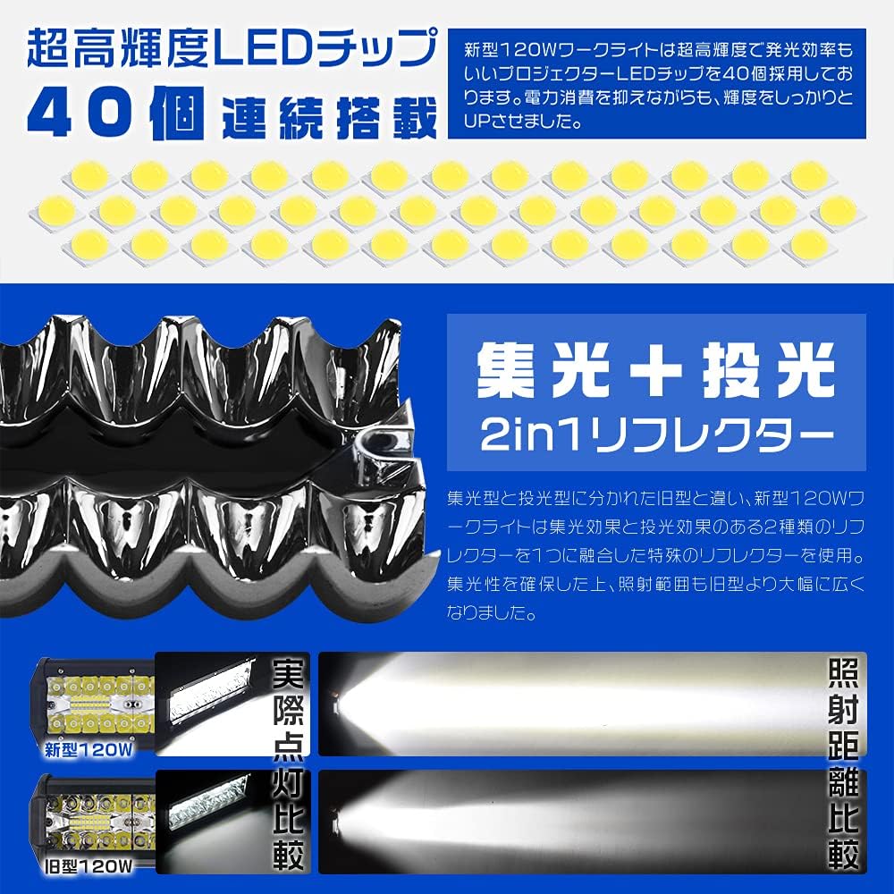 120W LED作業灯 27000LM 防水デッキライト 2個セット ディスプレイ用・トラック用