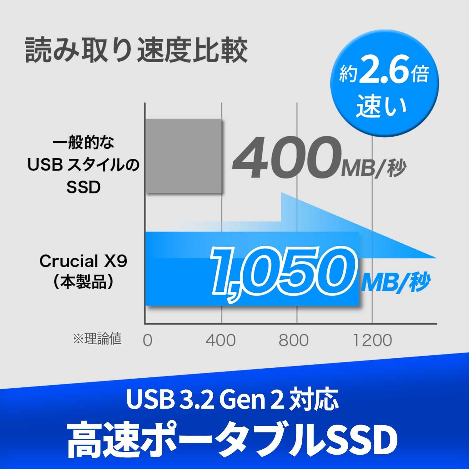 Crucial X9 外付け SSD 1TB USB3.2 Type-C 最大1050MB/秒 正規代理店保証