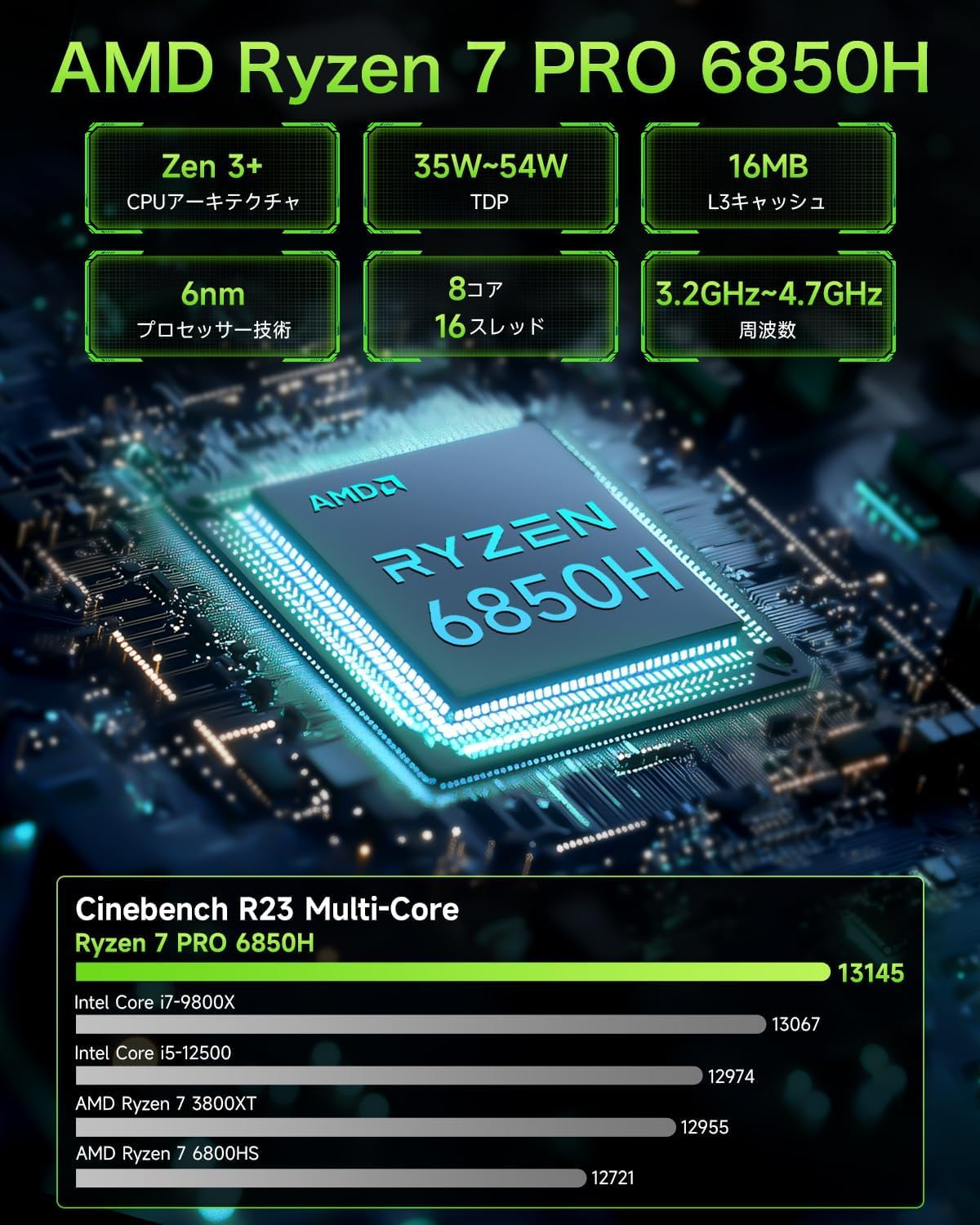 AMD Ryzen 7搭載 16GBメモリ SSD 512GB ミニPC Nucbox M7 (Windows 11 Pro) デュアル2.5G LAN・WIFI 6・4画面出力