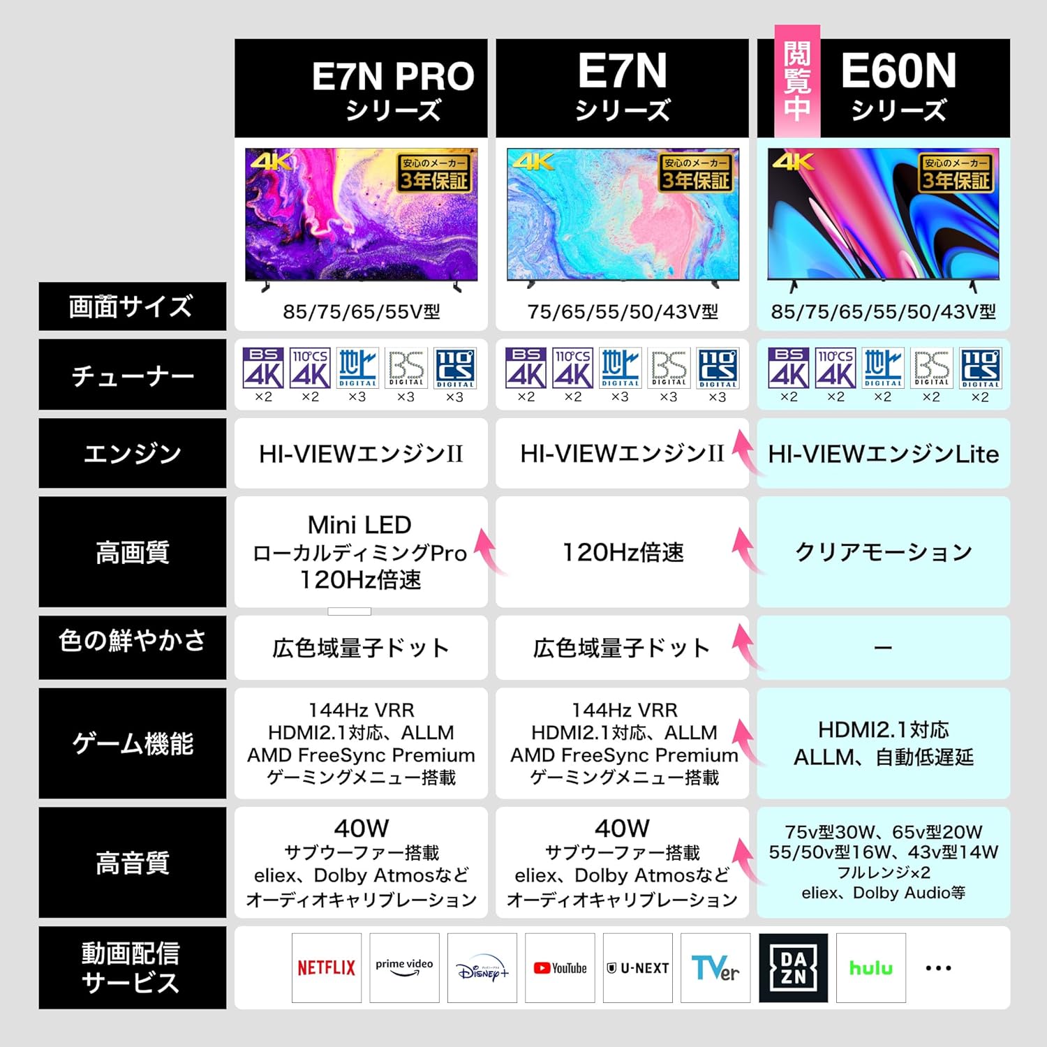4Kスマート液晶テレビ 50V型 ハイセンス 50E60N Wチューナー内蔵 低遅延ゲームモード HDMI2.1 Alexa対応 3年保証