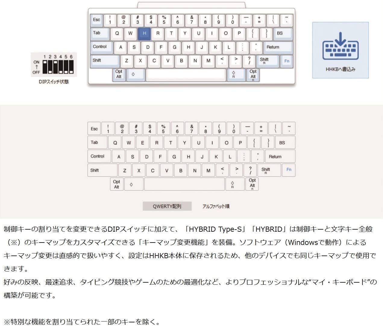 日本語配列 HHKB Professional HYBRID Type-S キーボード（墨）