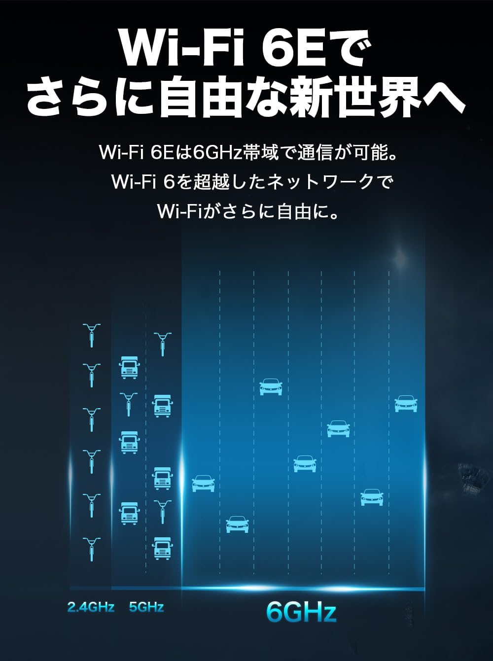 TP-Link WiFi 6Eルーター AXE5400 6GHz対応 2.5G WAN/LANポート IPV6 IPoE対応