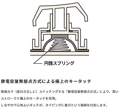 HHKBプロフェッショナルハイブリッド日本語配列キーボード／ホワイト