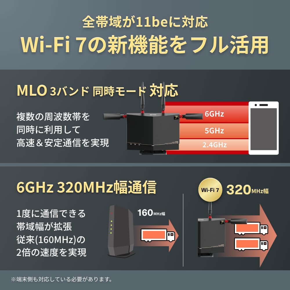 バッファロー Wi-Fi 7 トライバンドルーター 10Gbps 有線接続対応 【iPhone/Nintendo Switch/PS5動作確認済み】