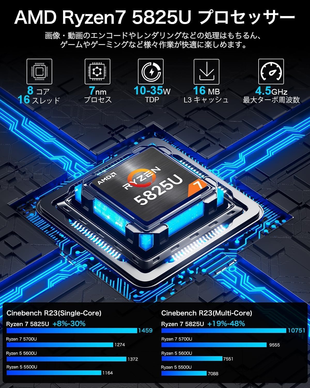 AMD Ryzen 7 5825U搭載ミニPC 16GB RAM/512GB SSD/Windows 11 Pro/3画面対応