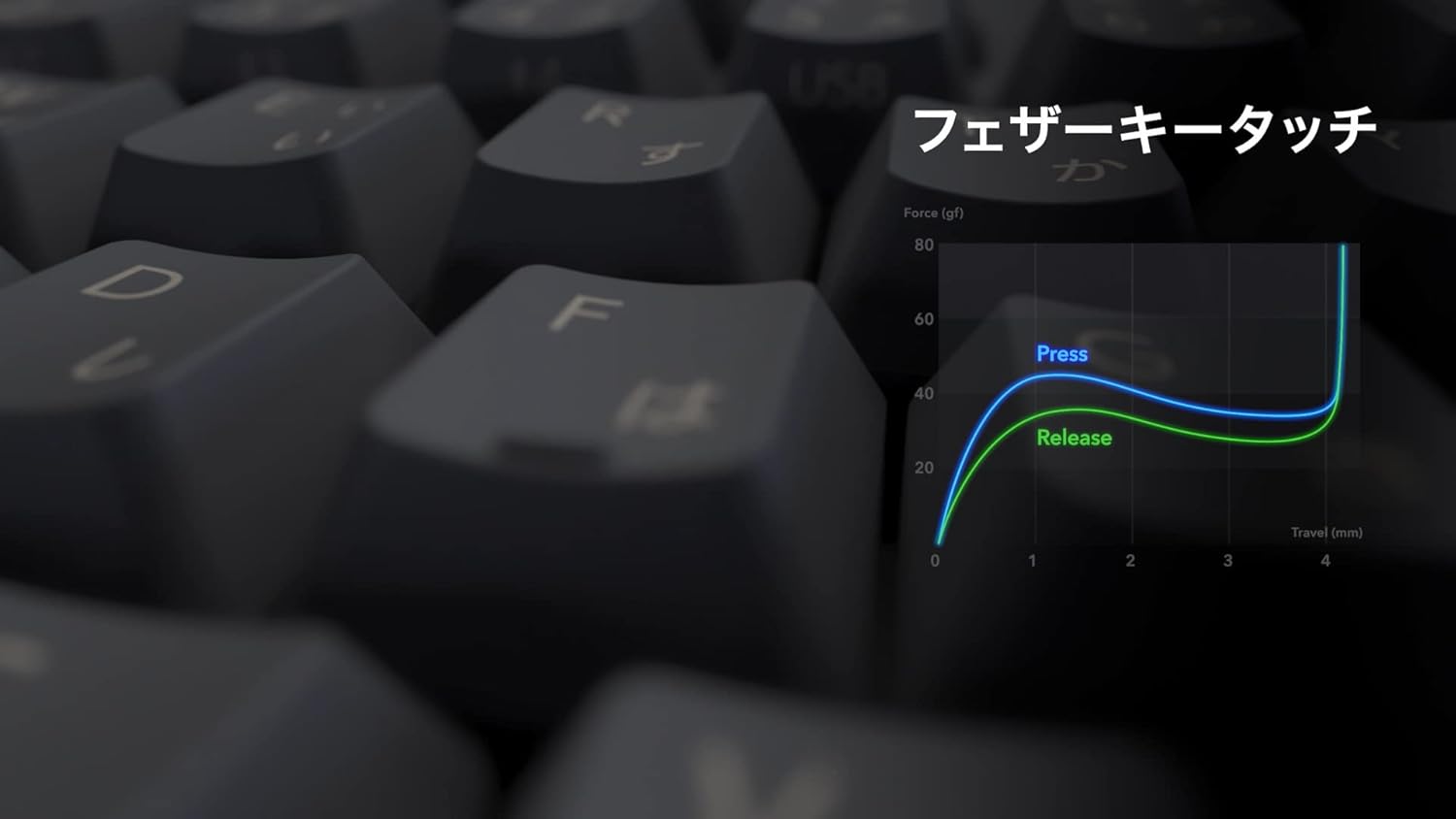 Mac用REALFORCE R3 ハイブリッドフルキーボード 日本語配列 45g ダークシルバー&ブラック