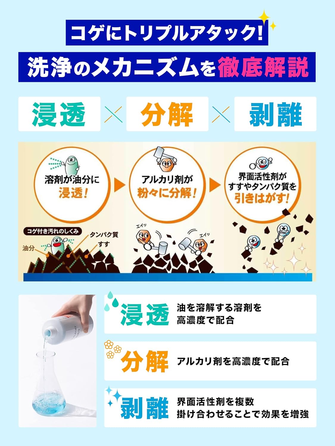 クリーンプラネット 油汚れ除去クリーナー 500ml