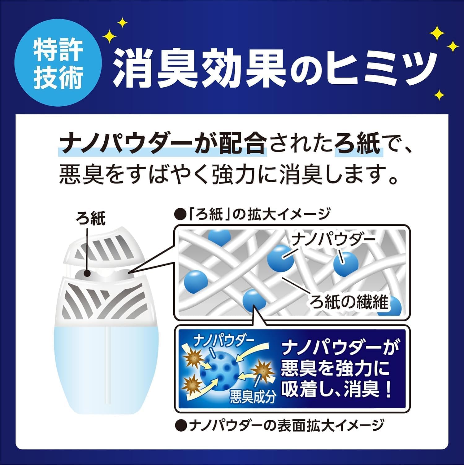 ペット用消臭剤 フルーティーガーデン 400mL×6個 置き型