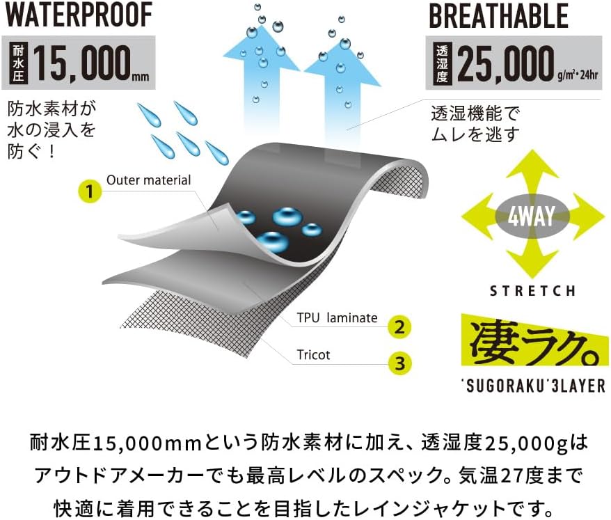 防水ワーキングジャケット 凄ラクシリーズ