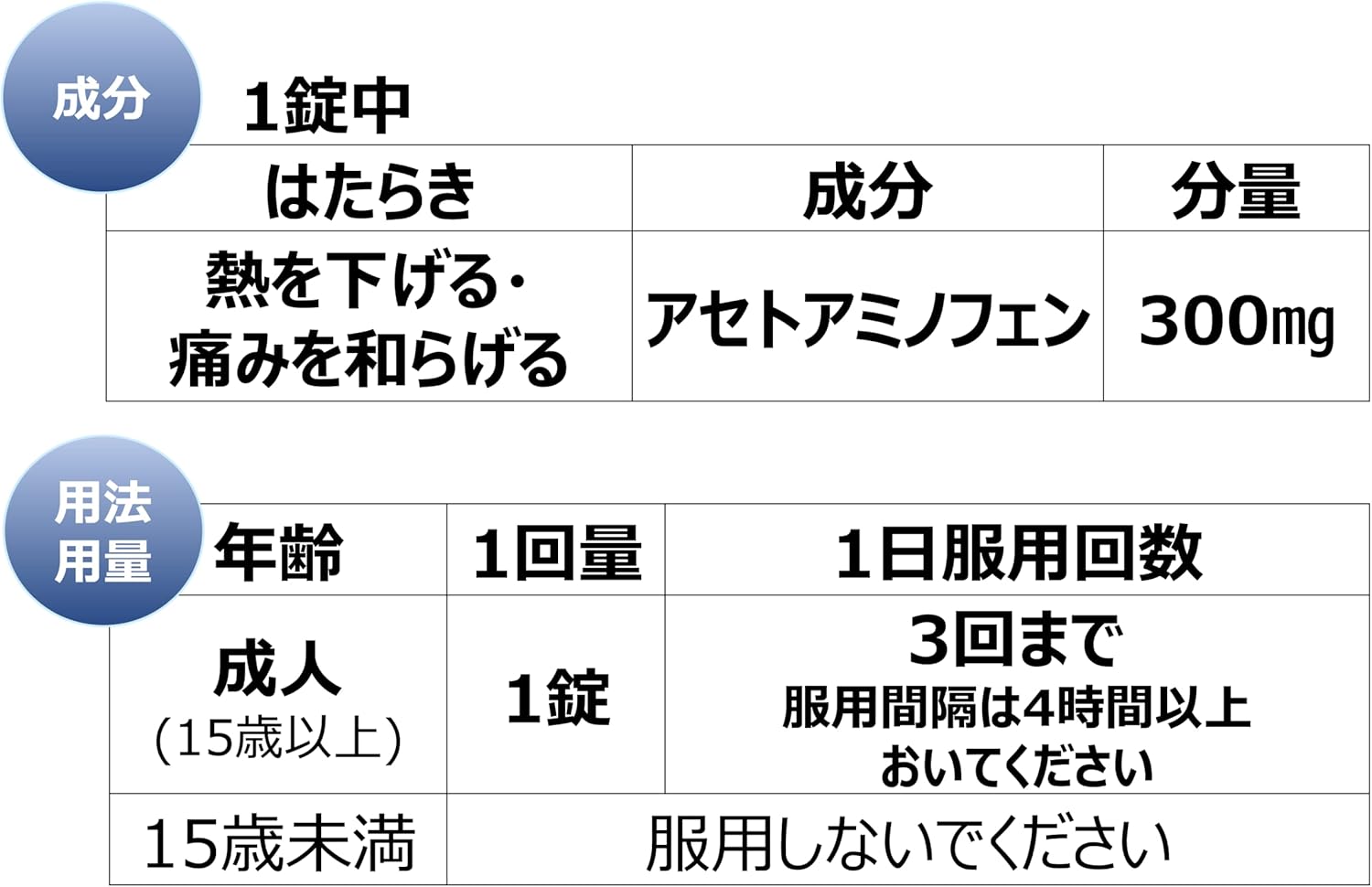 タイレノールA 20錠【第2類医薬品】