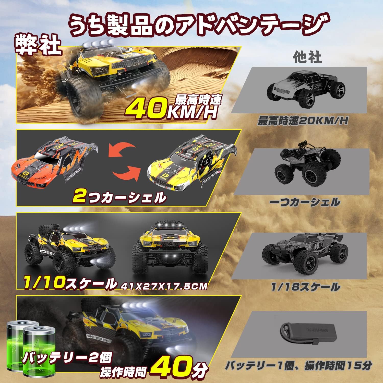 子ども向け 誕生日プレゼント DEERC 1/10スケール ラジコンカー 高速オフロード トロフィートラック LEDライト付き 交換用ボディ 40㎞/h 40分操作 2.4GHz 防振